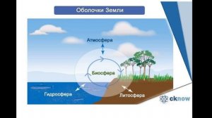 Урок  42  Как устроена наша планета  3 класс