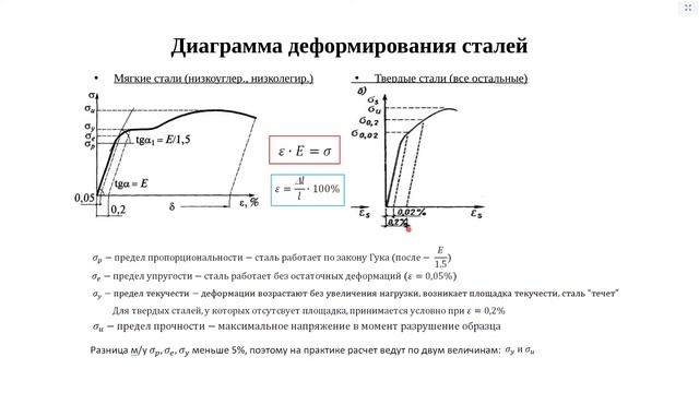 Металлические конструкции (21.02.23)