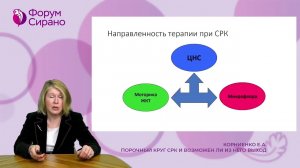 Порочный круг СРК, и возможен ли из него выход