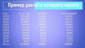 Как получить налоговый вычет по процентам за ипотеку.Подробный обзор. Налоговый вычет.