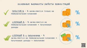 7  Финансовая грамотность. Как работают инвестиции.