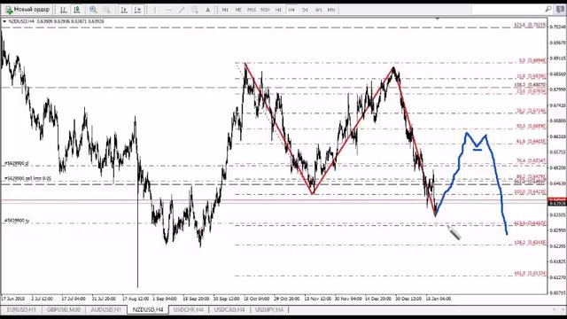Волновой анализ форекс на 21 01 2016 смотреть онлайн
