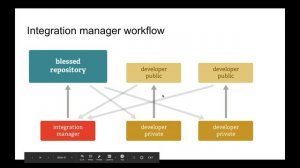 21. Git for beginners. Branching strategies (workflows)