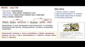 ГДЗ 4 класс, Русский язык, Упражнение. 253  Канакина В.П Горецкий В.Г Учебник, 2 часть