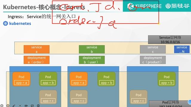 58、Kubernetes 核心实战 服务网络 Ingress网络模型分析及安装