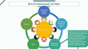 Вебинар «Современный урок по ФГОС»