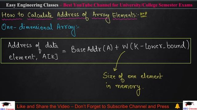 L6: Arrays Introduction | 1D Array, Linear Array Address, Initialization | Data Structures Lectures смотреть онлайн