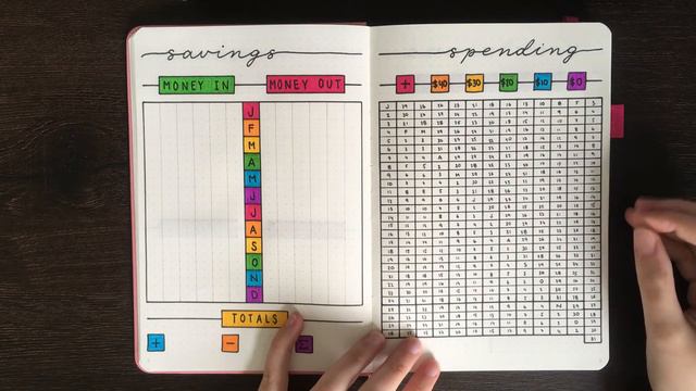 NEW BULLET JOURNAL SETUP 💜 New bullet journal setup for 2019