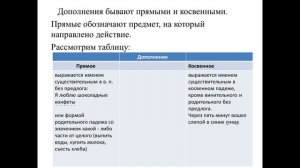Дополнение прямое и косвенное