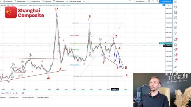 Стоит ли покупать АКЦИИ КИТАЯ? Куда пойдет Шанхайский индекс. смотреть онлайн