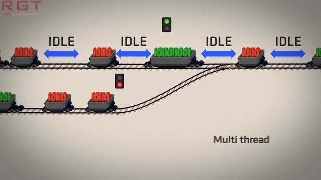 Developers Reveal Asynchronous Compute Massive Performance Benefits On Console & PC смотреть онлайн