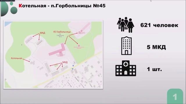 Актуальные вопросы