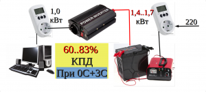 Расход энергии инвертора, в холод. Свинцово-кислотные аккумуляторы