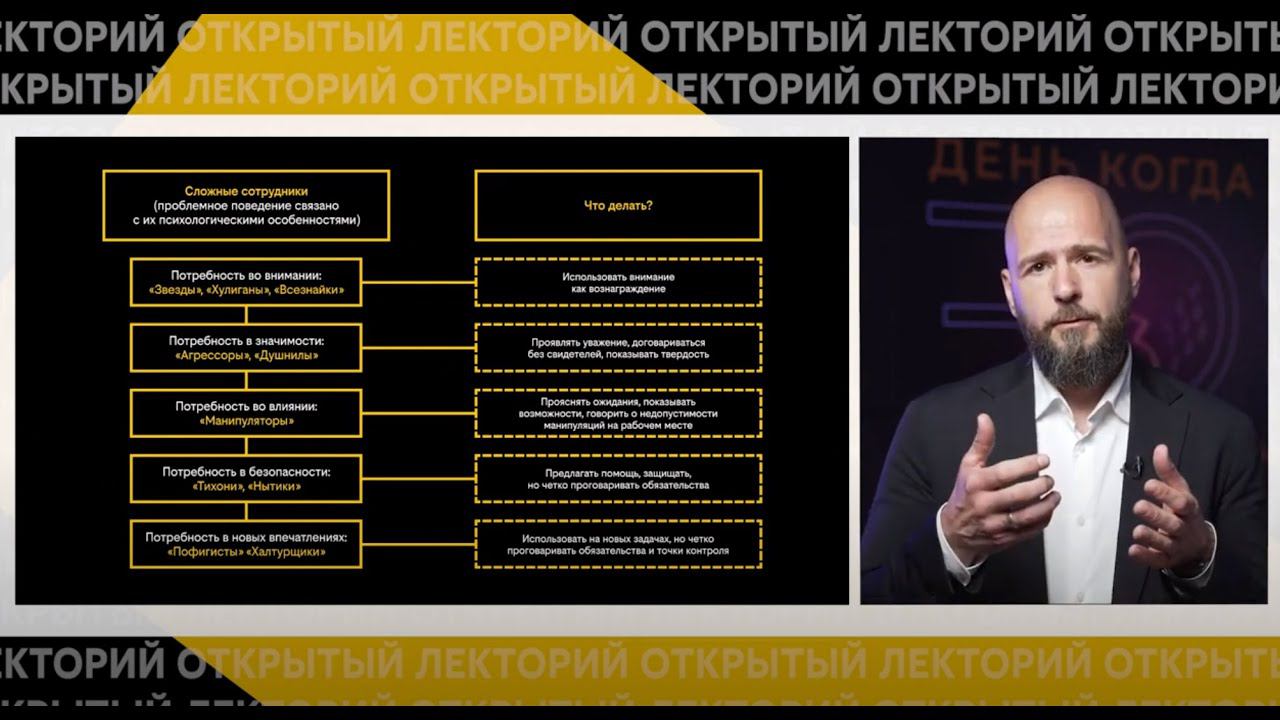 All Brains: Типы сложных сотрудников. Виды вредоносного поведения