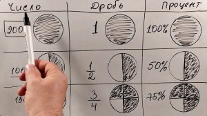 Дробь и процент от числа (6 класс)