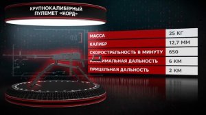 «Корд»: пулемет, которому нет равных