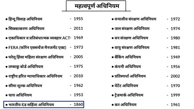 महत्वपूर्ण अधिनियम ट्रिक से / भारतीय अधिनियम / Important Act trick / Important act / Act trick