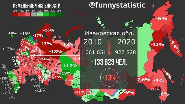 Регионы России с наибольшим приростом и сокращением населения по итогам Переписи-2021