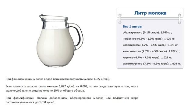Сколько весит литр молока смотреть онлайн