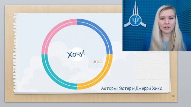 Как работают когнитивные техники на примере Колеса внимания 4 минуты