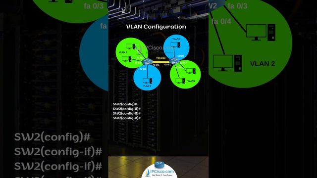 Cisco VLAN Configuration Example! | CCNA 200-301 | IPCisco.com