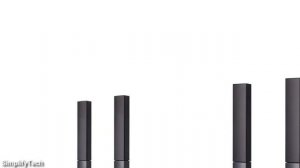 Best 5.1 Home Theater Speakers System (2022) | Top 5 Best Budget 5.1 Speakers - Logitech / LG / JBL