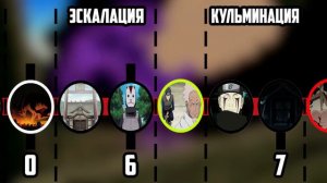 Падение клана Учиха Разбор | Резня Учих