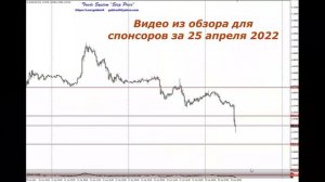 Прогноз: золото, евро, фунт/йена, S&P500 на 27-28.04.22 по итогам обзора для спонсоров за 25.04.22