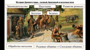 История России - Тема 1 Первобытное общество