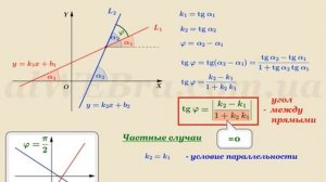 Угол между двумя прямыми   как найти, формулы, решение задачи