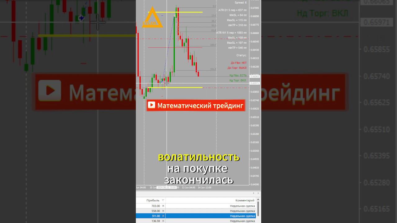 Торговля на рынке Форекс AUDUSD +507$ Разгон депозита  #форекс  #разгондепозита  #алготрейдинг