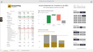 Power BI Profit and Loss Statement as a Percentage of Total Sales