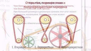 #АвиловАлексей -  Ремённые передачи