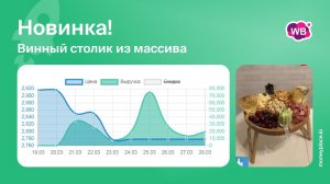 Продажи винного столика из массива на Wildberries. Аналитика маркетплейса