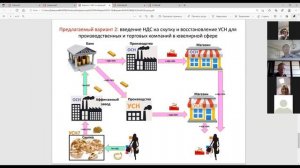 Изменения в Налоговый кодекс часть 1 видеоконференция