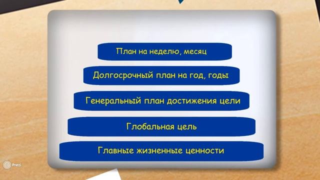 Планирование по Франклину