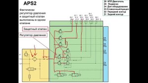 Scania осушитель воздуха APS2 для машин NTG (LPRGS) серии).mp4