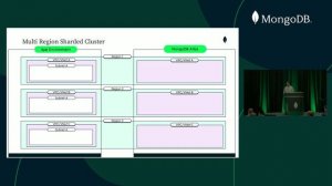 Look Ma, No Public IP! Connecting Securely to Multi-Region Sharded Clusters (MongoDB World 2022)