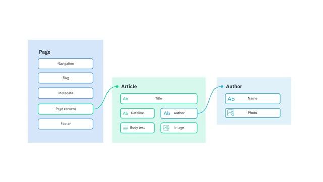 the studio: core concepts смотреть онлайн