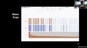 Infrastructure Testing Using Kubernetes And Golang [Hebrew]