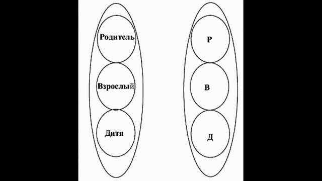 P/ Транзактный анализ: основы теории 1 часть