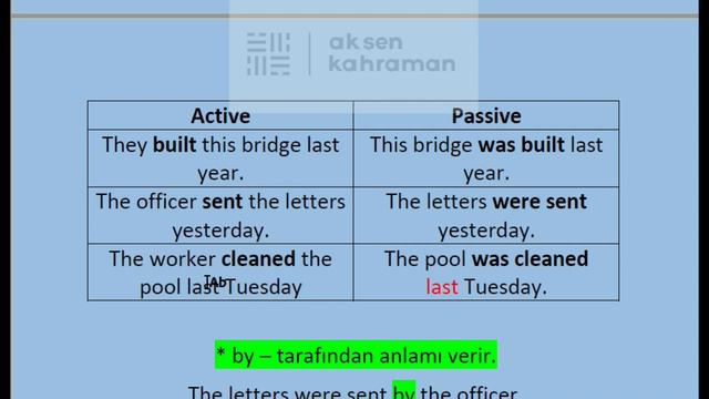 Ders 64 | Passive Voice (Edilgen Yapılar ) (to be v3) (Orta Seviye)