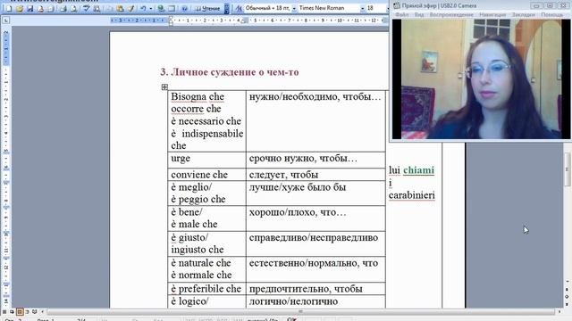 Употребление Congiuntivo