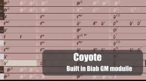 Band in a Box MIDI Acoustic Jazz sounds, soundfonts, TTS Cakewalk, Kontakt