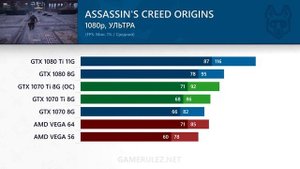 Обзор и тестирование GeForce GTX 1070 Ti - Разгон, сравнение с NVIDIA 1080, Vega 56 и 64
