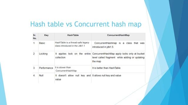 Cognizant | Round 2 | Java Interview Questions with Answers | Microservices | Java8 | Spring Boot смотреть онлайн