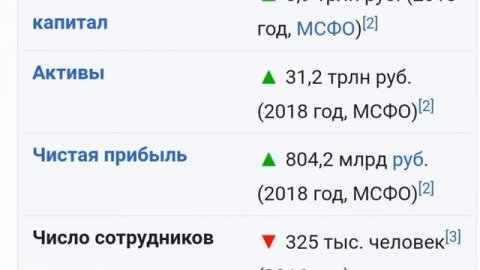 Какие изменения будут в Сбербанке?