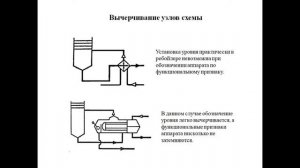 Изображение технологических схем