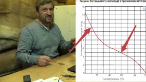 Подпрыгивает и плюется смеситель? Надо убрать воздух.