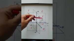 Расположение октантов